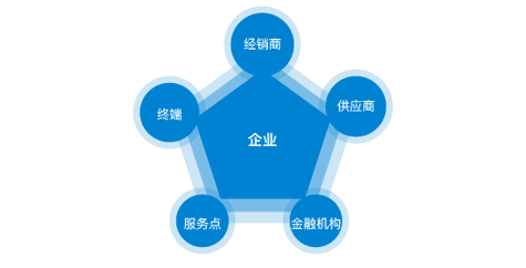 什么是金融产品