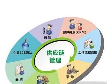 万的车可以抵押多少钱
